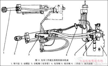 簡述液壓油缸設計原理？