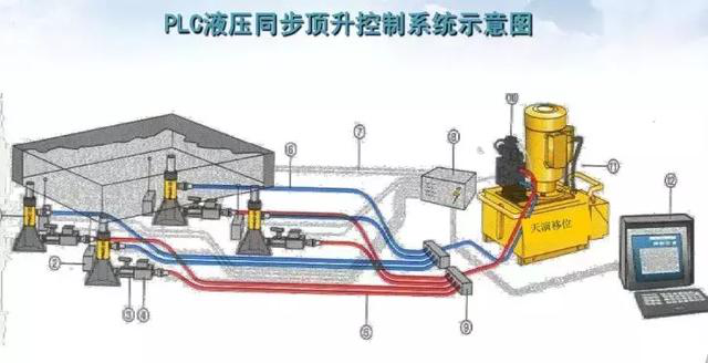 案例：跨江大橋頂升關鍵技術