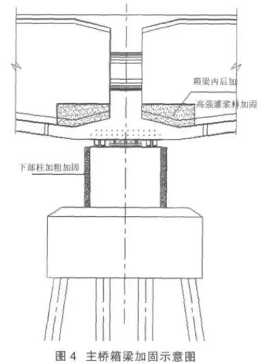 案例：跨江大橋頂升關鍵技術