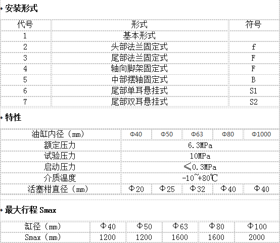 如何確定液壓油缸緩衝機構的形式？